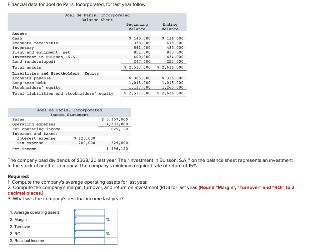 Solved Financial data for Joel de Paris, Incorporated, for | Chegg.com