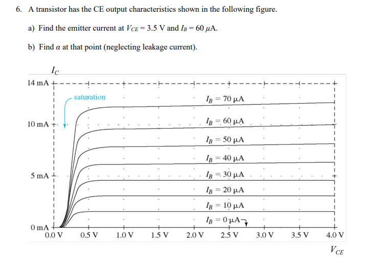 Cee Output Solved A transistor has the CE output characteristics shown | Chegg.com