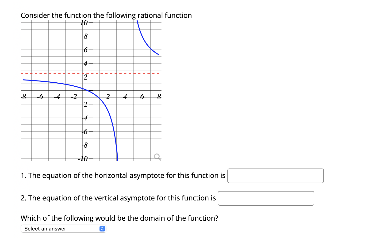 Solved Concider the fiunrtion the follnusing ratinnal | Chegg.com