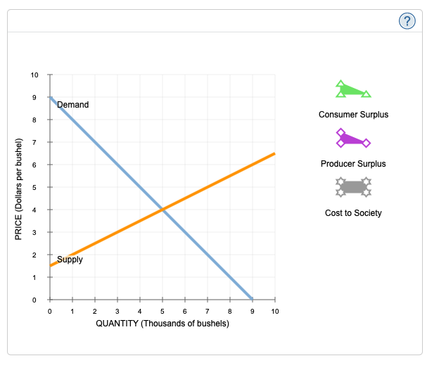 Solved The following graph shows the market for rice in the | Chegg.com