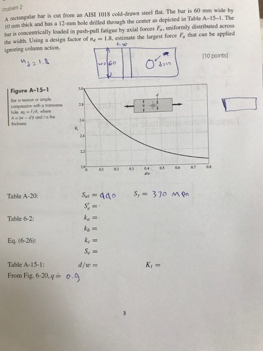 Solved Problem 2 A rectangular bar is cut from an AISI 1018 | Chegg.com