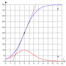 Solved The rate R at which people are becoming infected with | Chegg.com