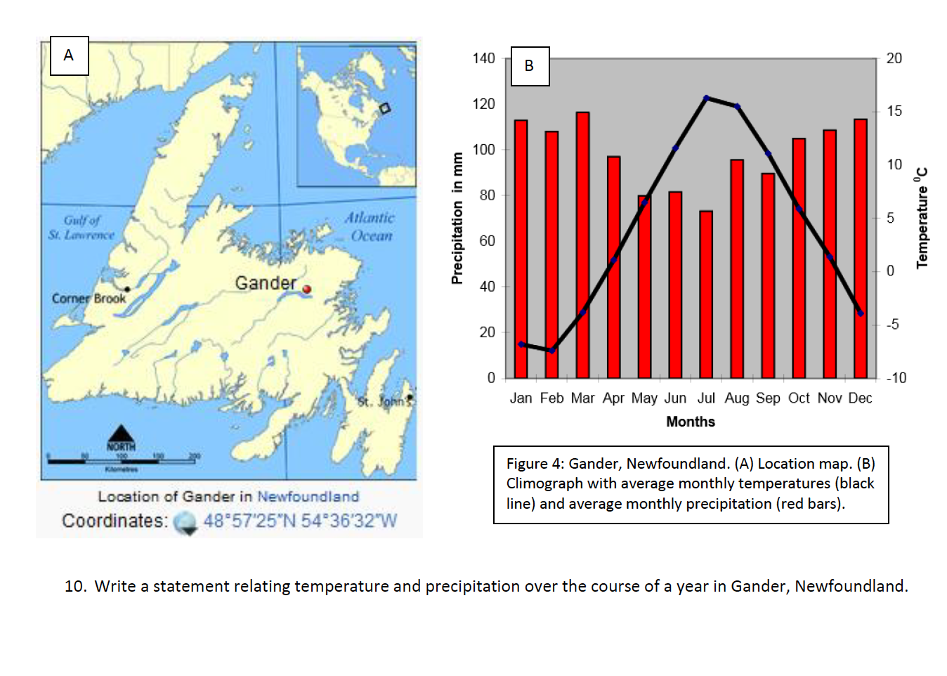 Solved 8. What is the highest monthly temperature recorded