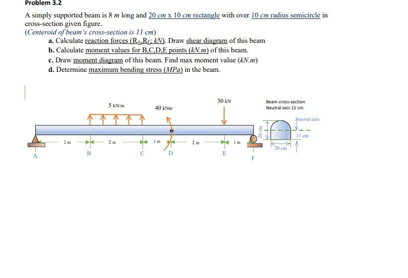 Solved Problem 3.2 A simply supported beam is 8 m long and | Chegg.com