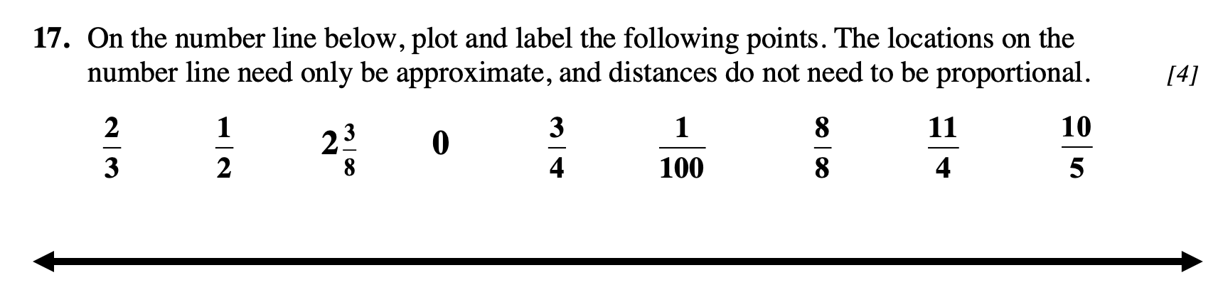 Solved 17. On the number line below, plot and label the | Chegg.com