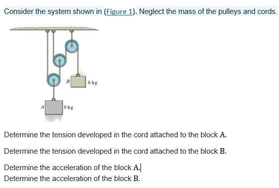 Solved Consider The System Shown In Figure 1 Neglect The