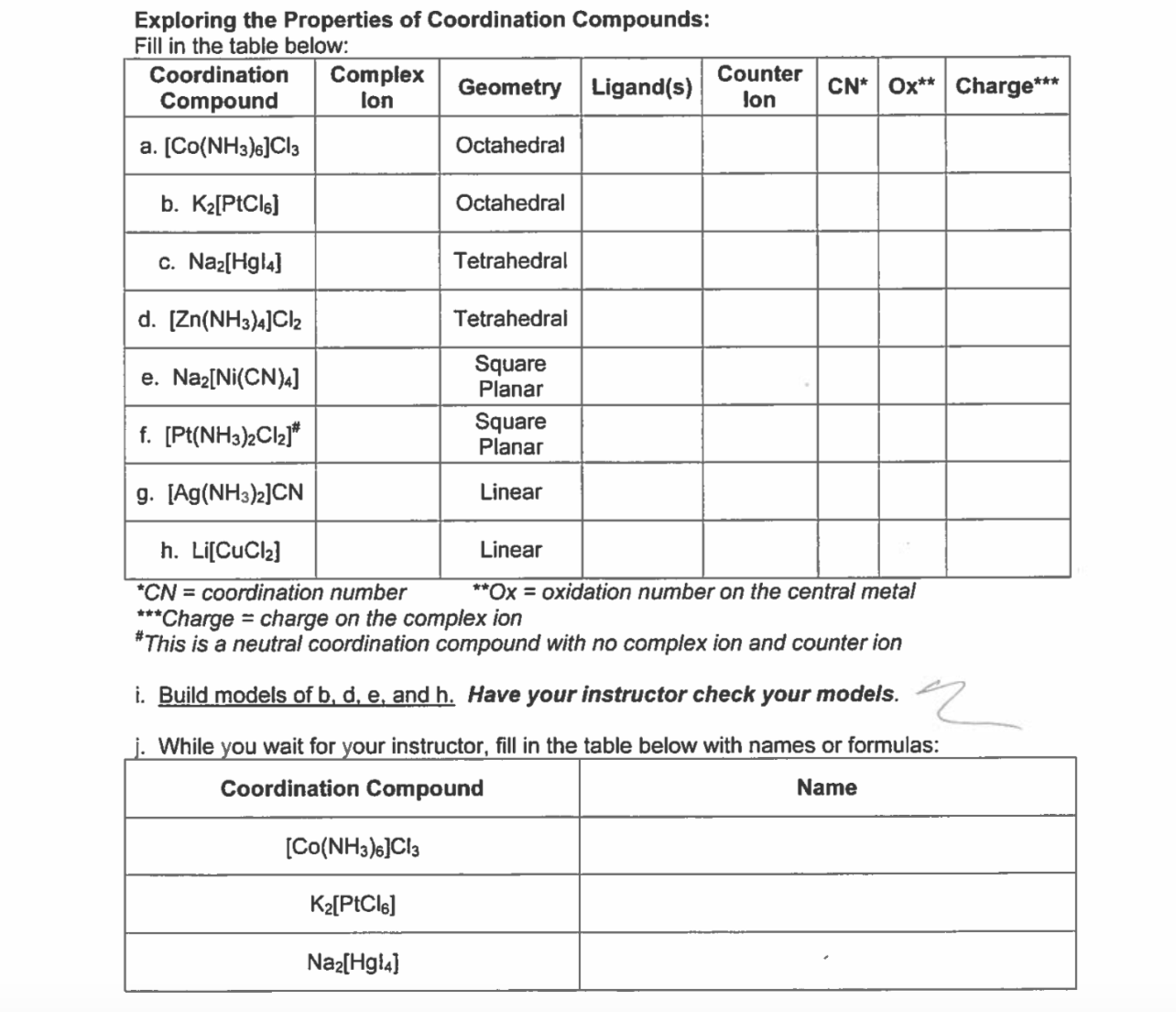 Solved Find the complex ion, ligand(s), counter ion, | Chegg.com