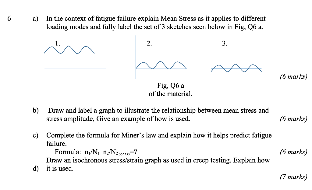 Solved 6 A) In The Context Of Fatigue Failure Explain Mean | Chegg.com