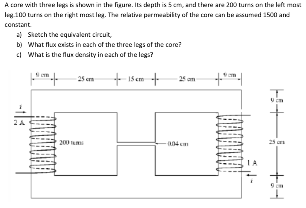 Solved A core with three legs is shown in the figure. Its | Chegg.com