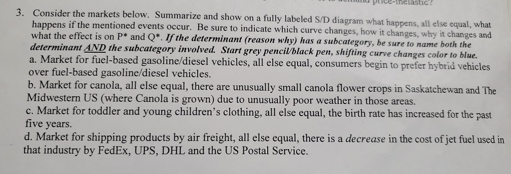 Solved Mu Pieds 3. Consider The Markets Below. Summarize And 