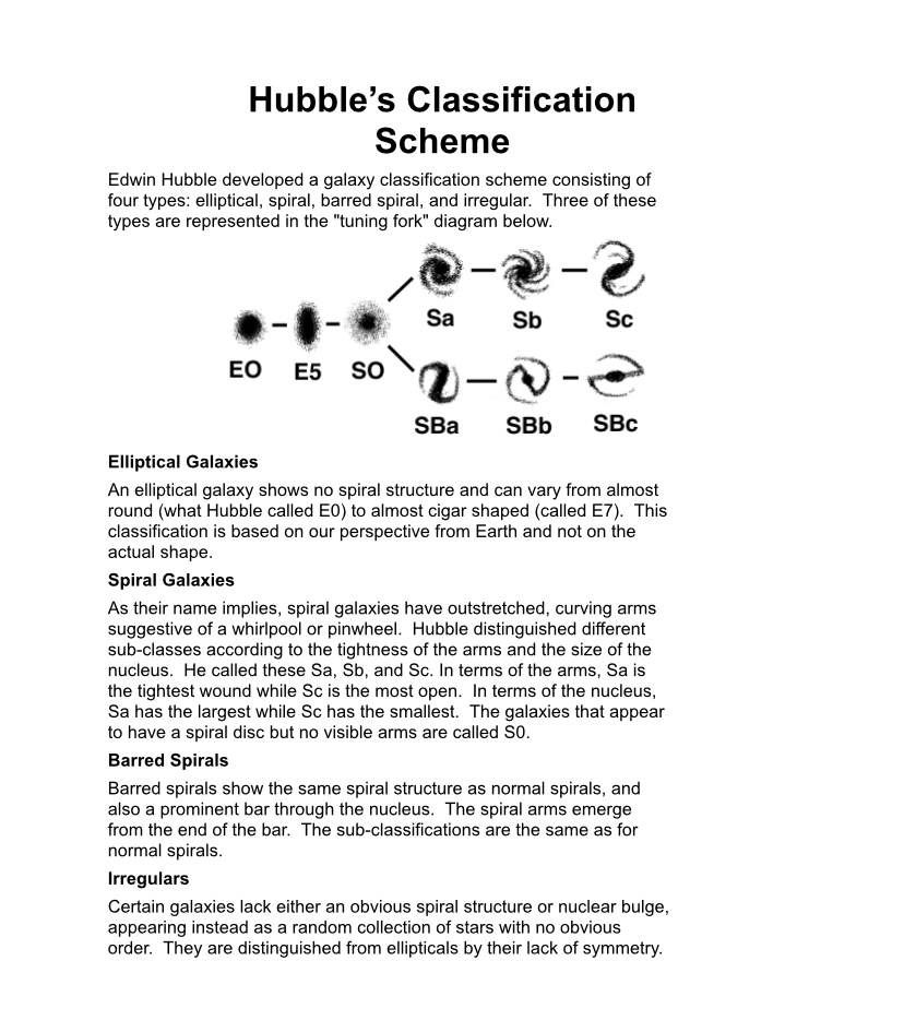 galactic classification scheme developed by edwin hubble