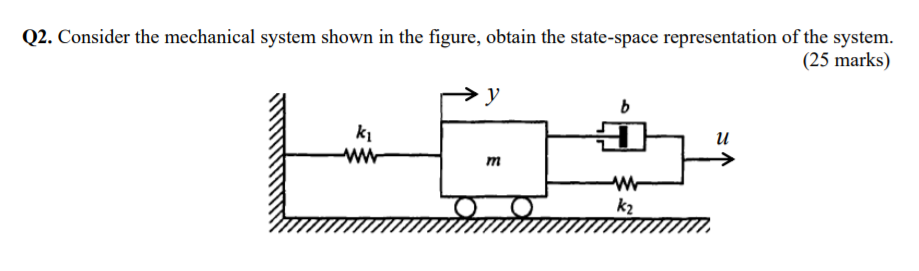 Solved Q2. Consider the mechanical system shown in the | Chegg.com