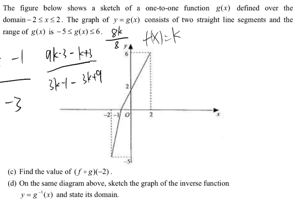 Solved The figure below shows a sketch of a one-to-one | Chegg.com