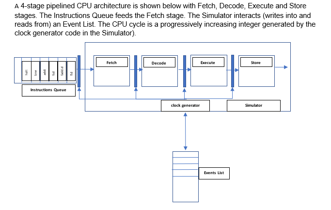 A 4-stage pipelined CPU architecture is shown below | Chegg.com