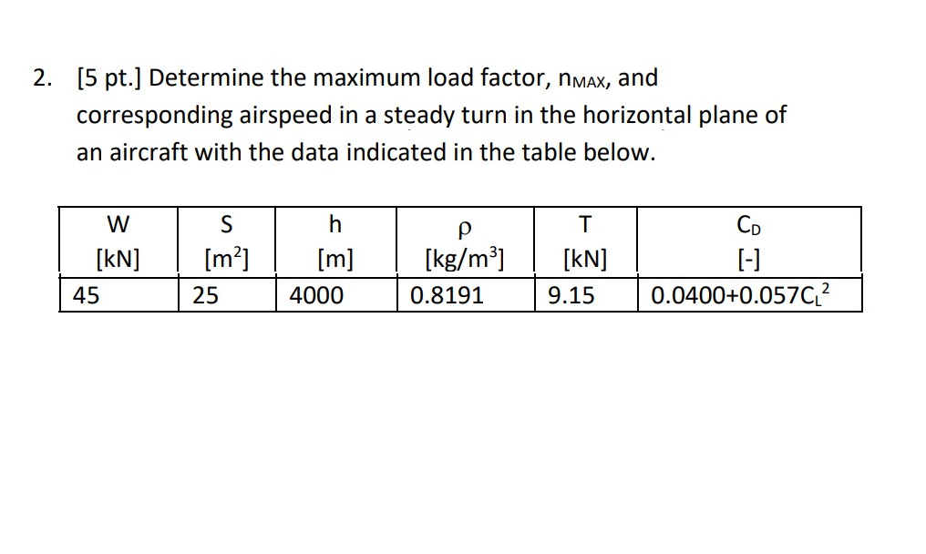 Solved 2. [5 pt.] Determine the maximum load factor, nmax,
