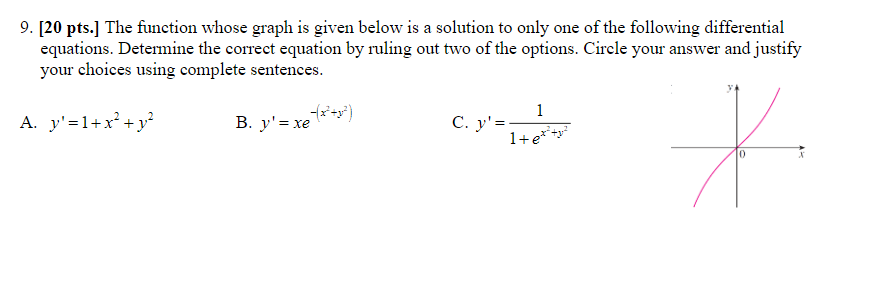 Solved 9. [20 pts.] The function whose graph is given below | Chegg.com