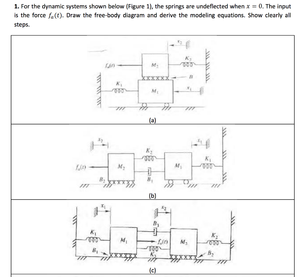 Solved 1. For the dynamic systems shown below (Figure 1), | Chegg.com