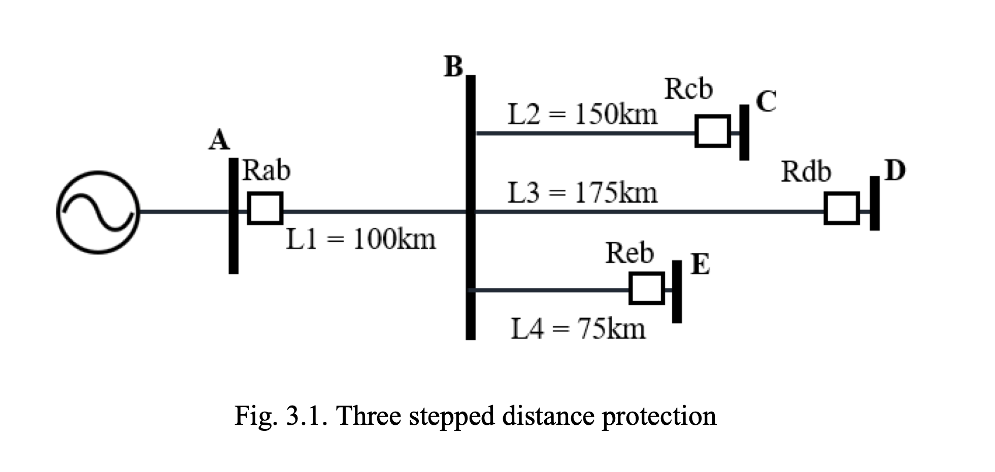 Solved A Transmission System Consisting Of Lines AB, BC, BD, | Chegg.com