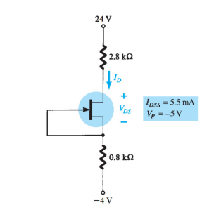 Solved Question 1 SCALE: On the graph, each square on the | Chegg.com