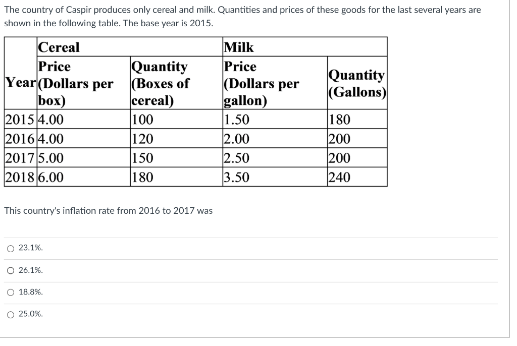 Solved The country of Caspir produces only cereal and milk.