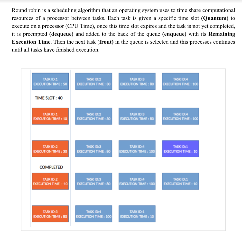 Solved Round robin is a scheduling algorithm that an | Chegg.com