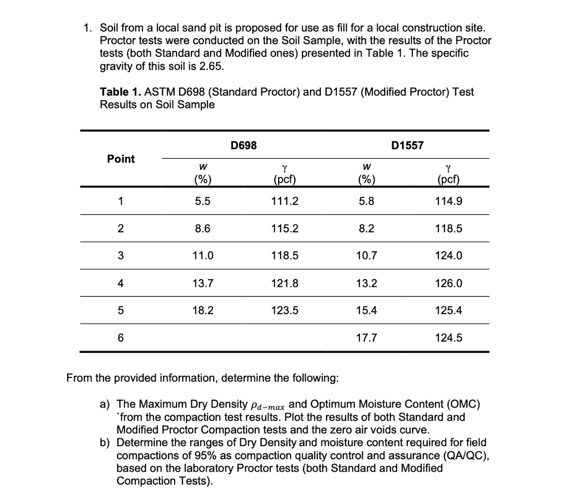 Solved 1. Soil from a local sand pit is proposed for use as | Chegg.com