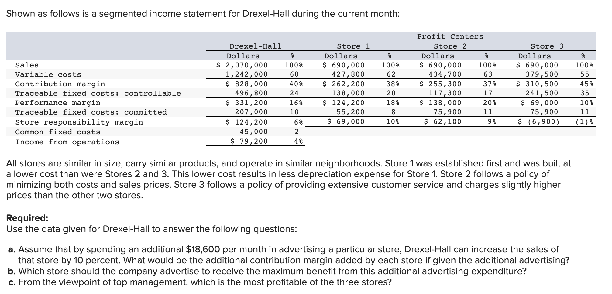 Solved Shown as follows is a segmented income statement for | Chegg.com