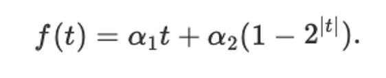 Solved Let f be a function with prescription Here α_1 and | Chegg.com