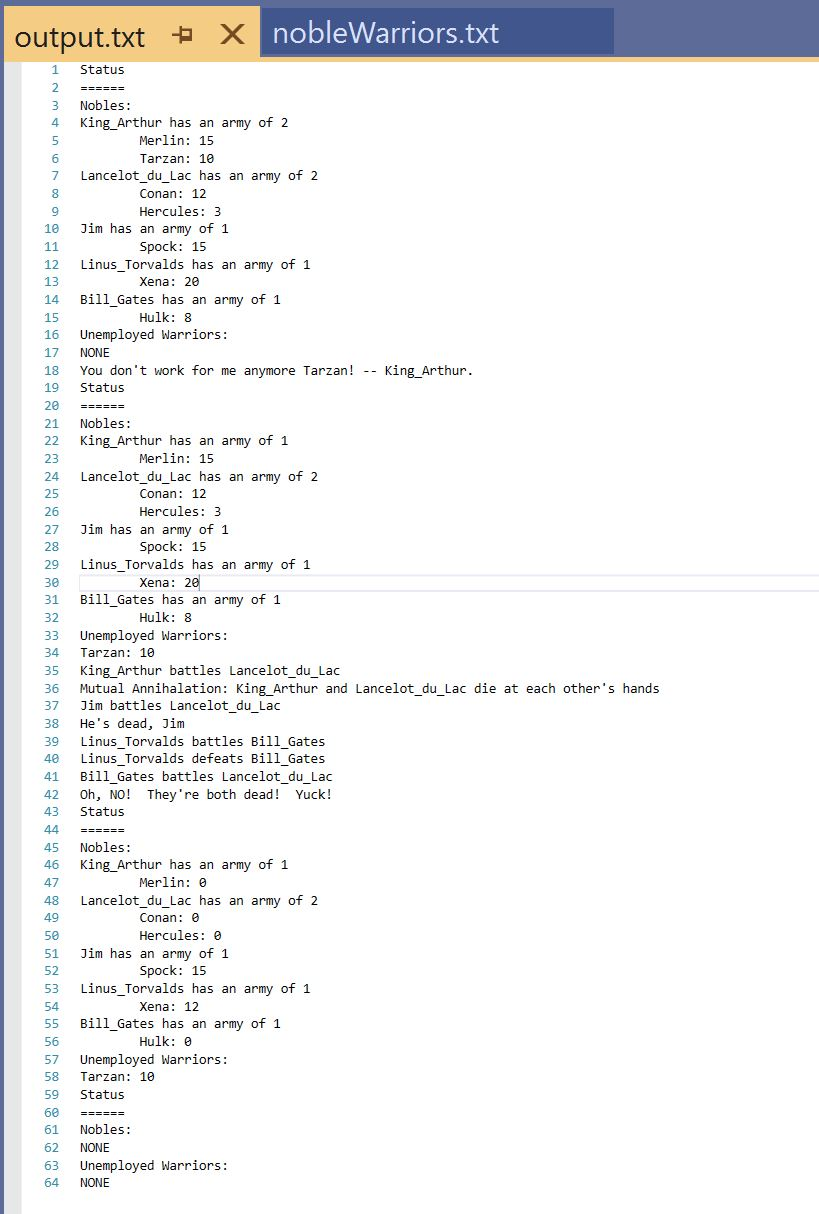 code in C++. Focus: Dynamic memory Read a file of | Chegg.com