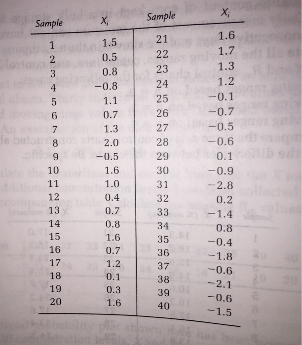 Solved 9.14 Use the data shown in the accompanying table to | Chegg.com