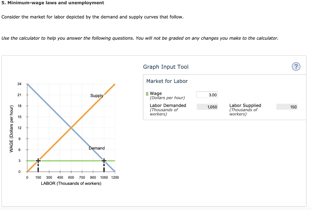 California minimum wage picture