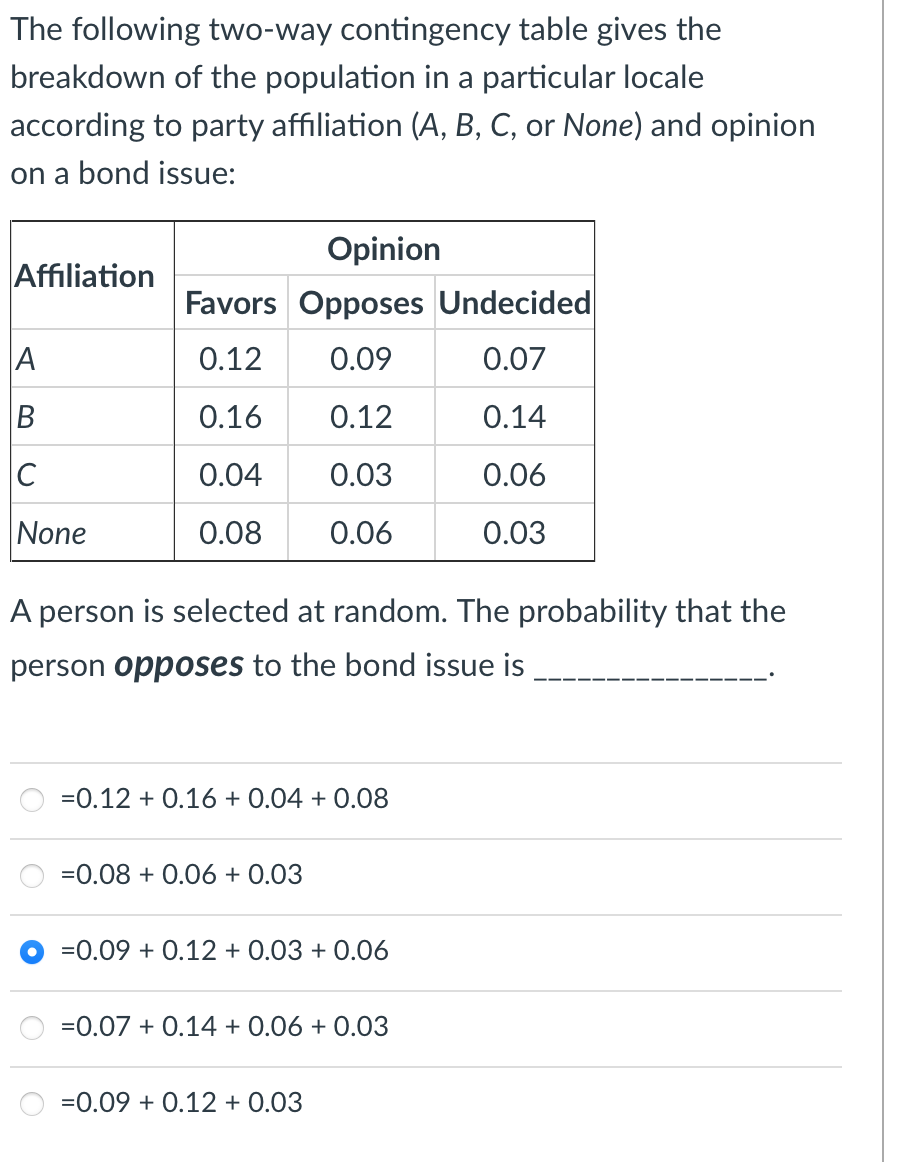 Solved The following two-way contingency table gives the | Chegg.com