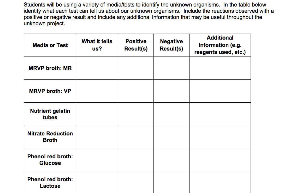 Solved Students will be using a variety of media/tests to | Chegg.com