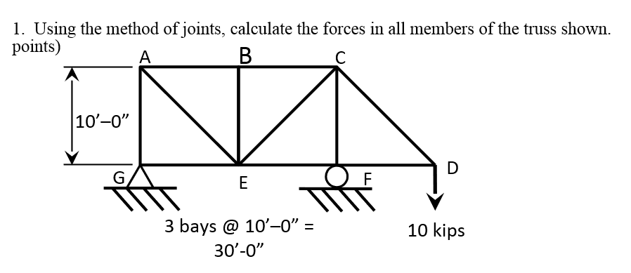 Solved Using the method of joints, calculate the forces in | Chegg.com