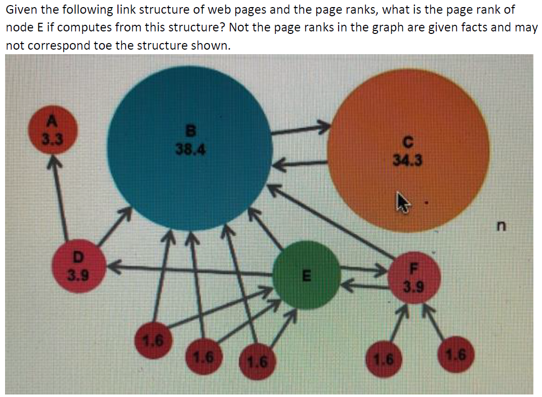 Solved Given the following link structure of web pages and | Chegg.com