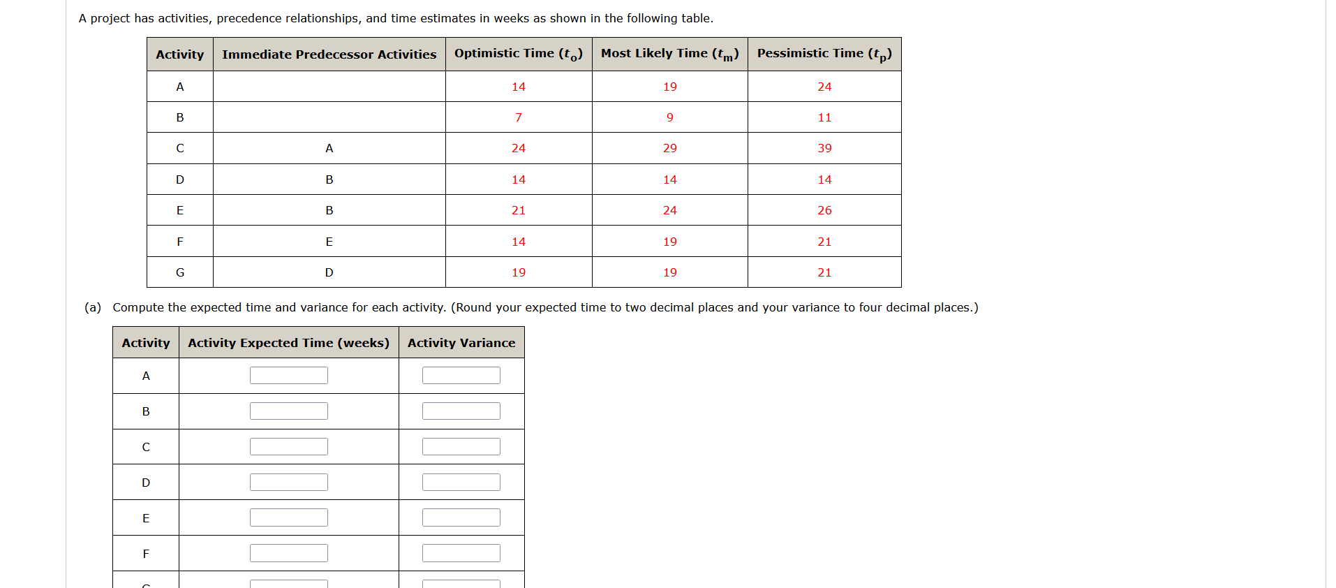 Solved A Project Has Activities, Precedence Relationships, | Chegg.com