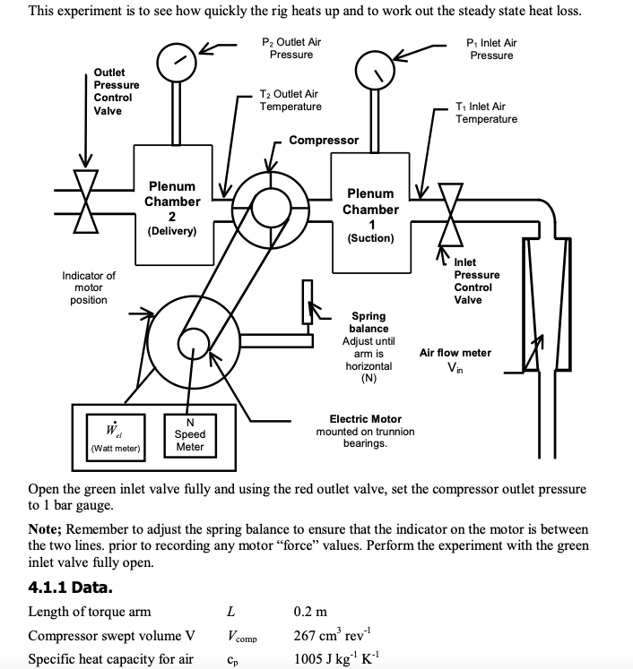 Solved This experiment is to see how quickly the rig heats