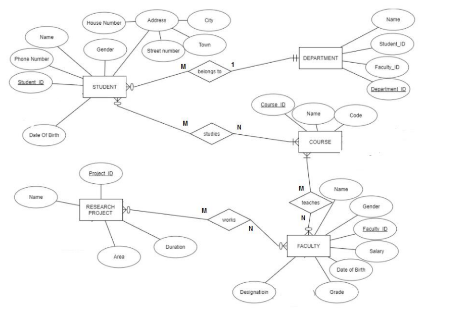 Solved Database Systems Draw the Relational Schema Model for | Chegg.com