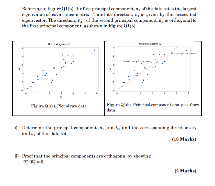 Solved B) Principal Component Analysis (PCA) Is A | Chegg.com