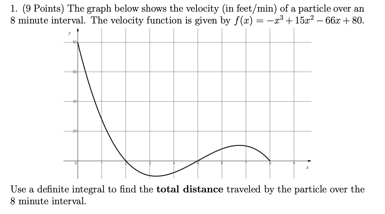 Solved 1. (9 Points) The graph below shows the velocity (in | Chegg.com