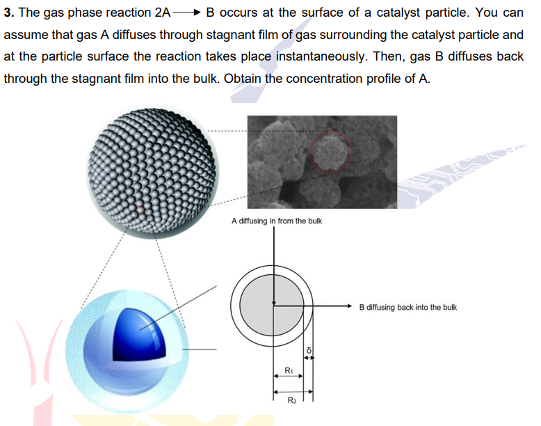 Solved The Gas Phase Reaction 2A-B Occurs At The Surface Of | Chegg.com