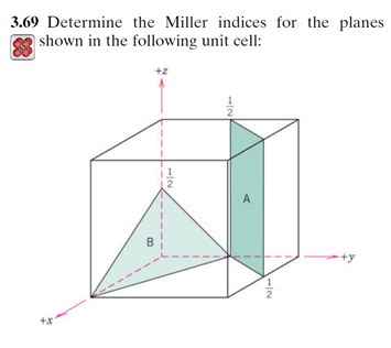 Solved 3.69 Determine the Miller indices for the planes | Chegg.com