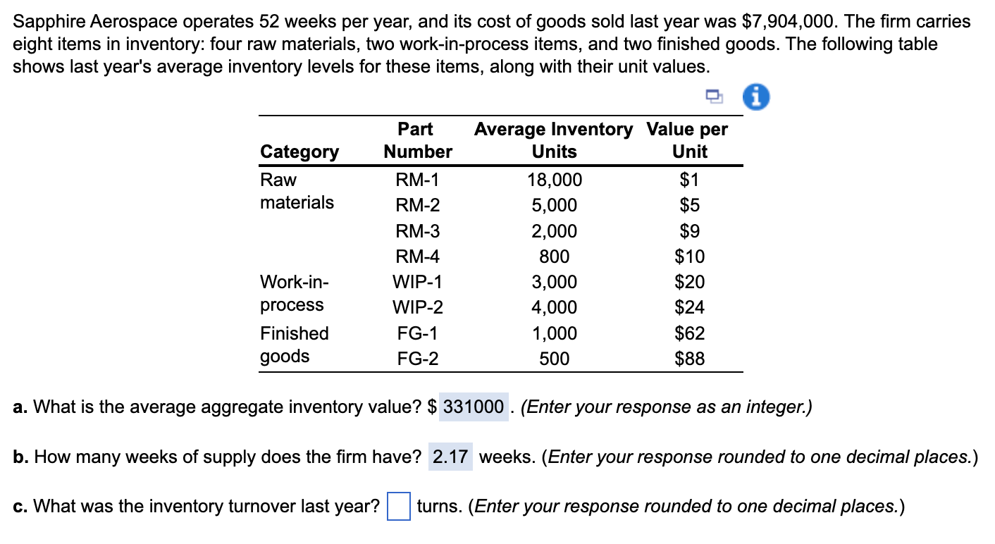 Solved Sapphire Aerospace operates 52 weeks per year, and | Chegg.com
