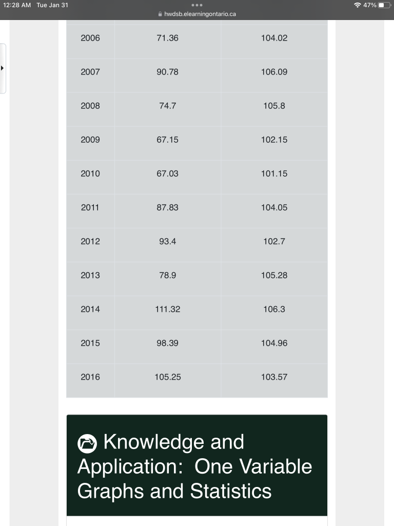 Solved By using the definition and discussing what is