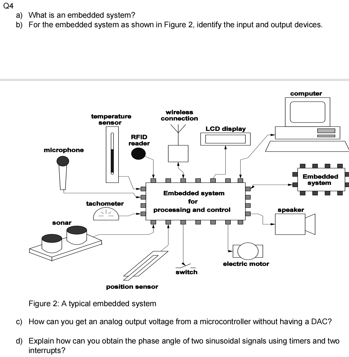 Solved Q4 a) What is an embedded system? b) For the embedded | Chegg.com
