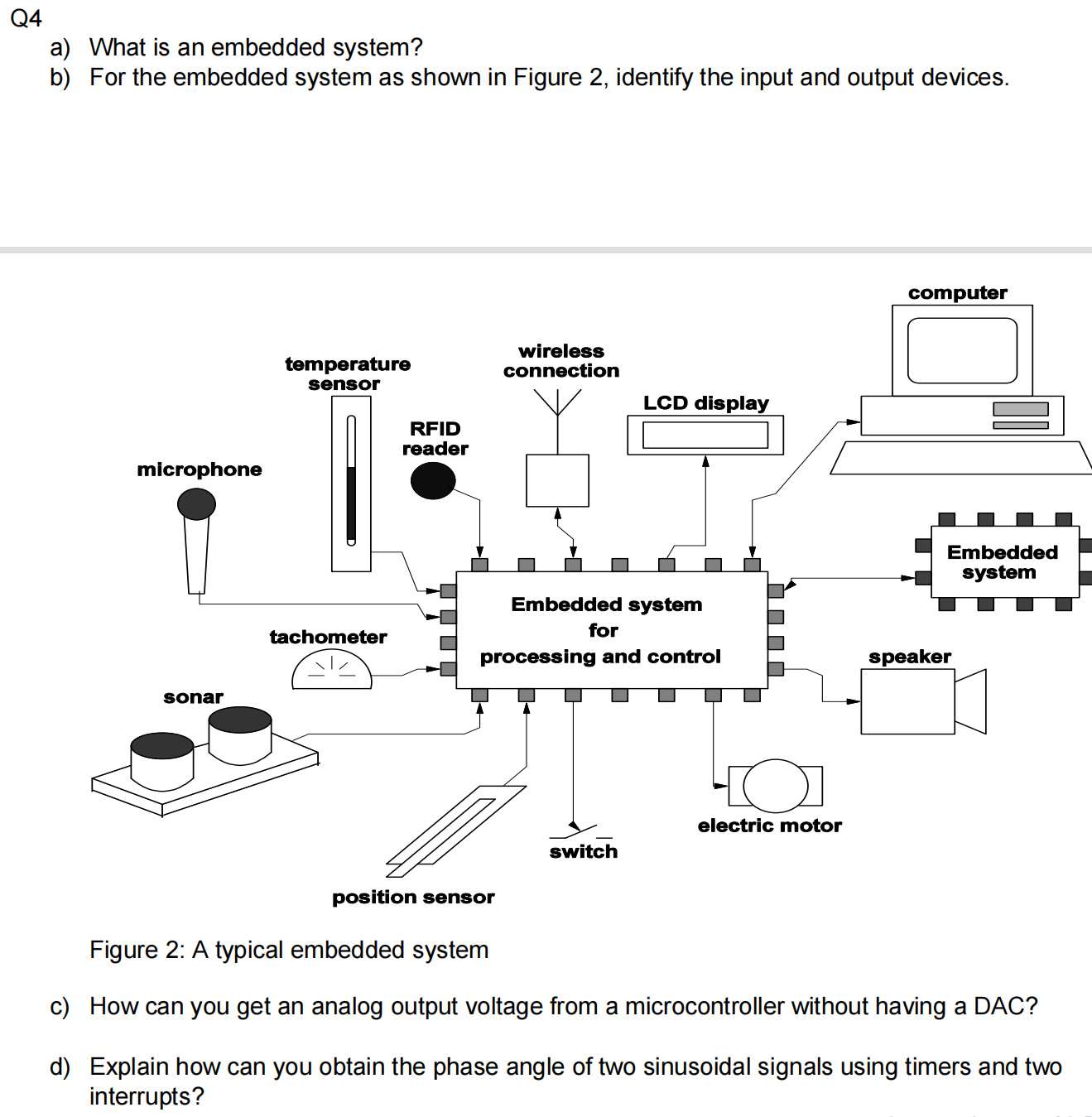 Solved Q4 A) What Is An Embedded System? B) For The Embedded | Chegg.com