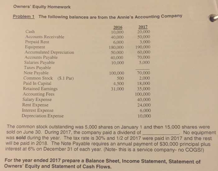 solved-owners-equity-homework-problem-1-the-following-chegg