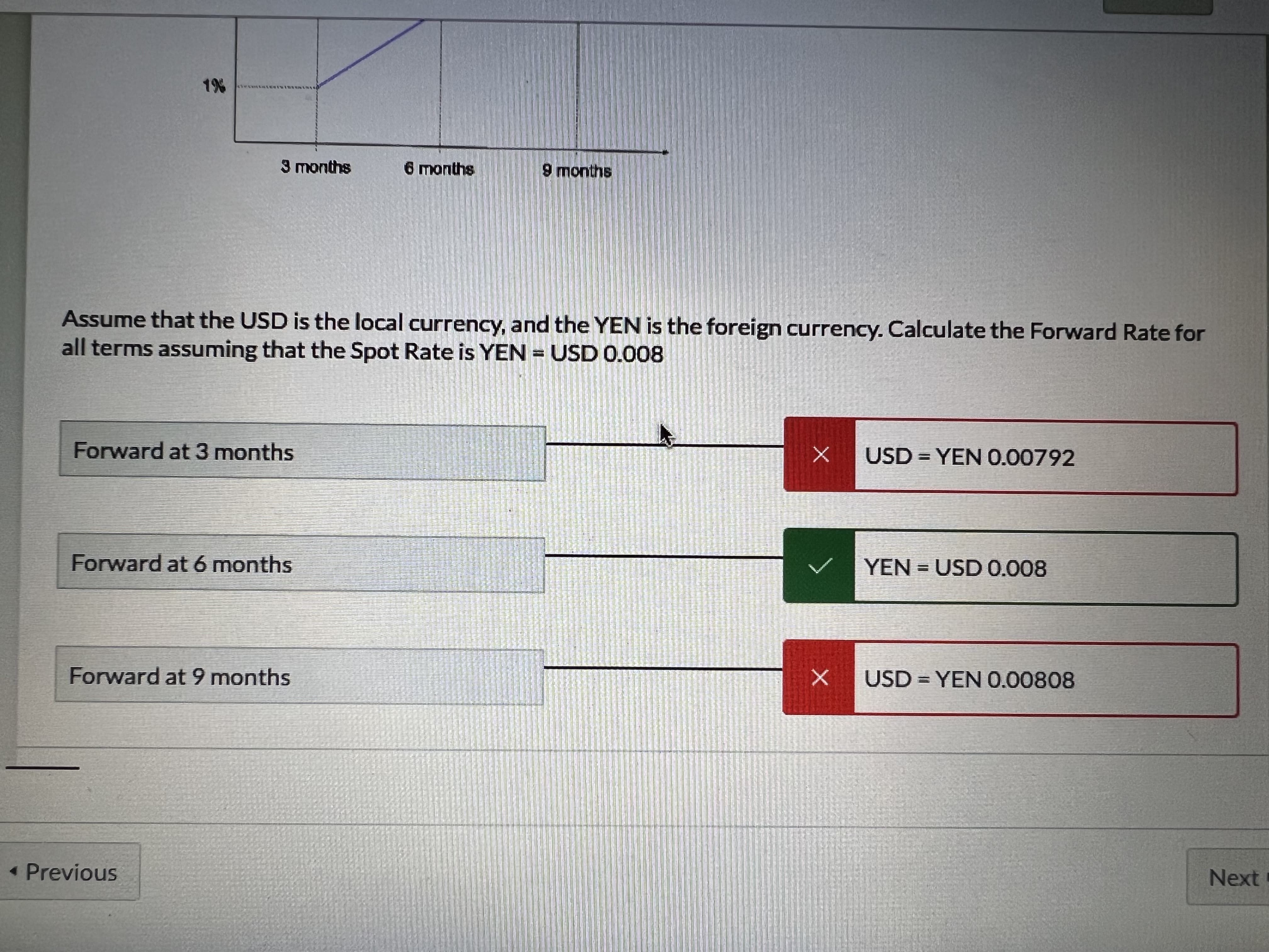 Solved EUR = USD 0.934 It's a forward rate 10/30 points The | Chegg.com