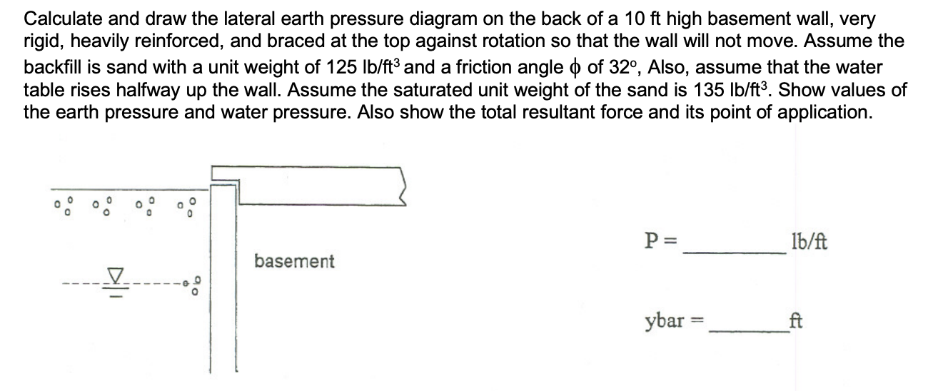 Solved Calculate and draw the lateral earth pressure diagram | Chegg.com