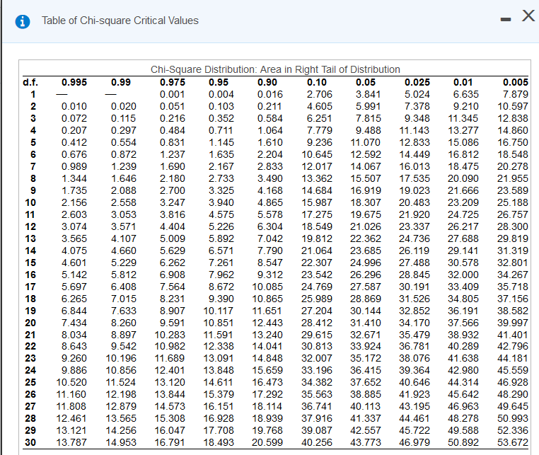 Easy Chi Square Calculator Labelsmain